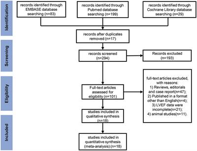 Risk Factors for Anthracycline-Induced Cardiotoxicity